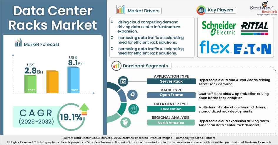 Data Center Racks Market insights